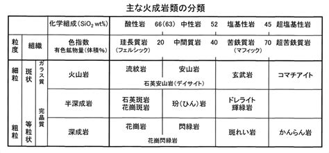 母系岩|7．岩石の性質と産状 